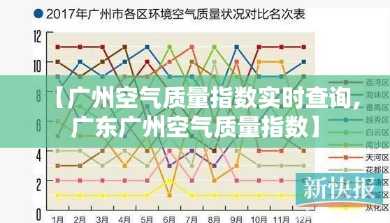 【广州空气质量指数实时查询,广东广州空气质量指数】