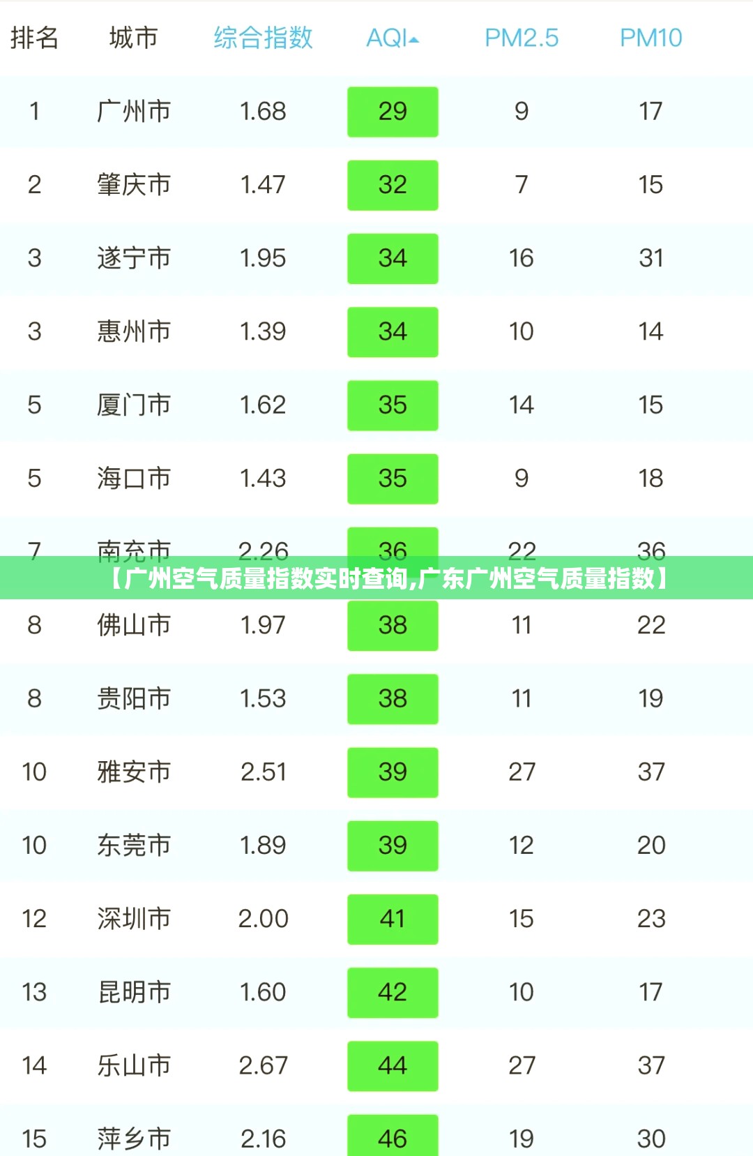 【广州空气质量指数实时查询,广东广州空气质量指数】