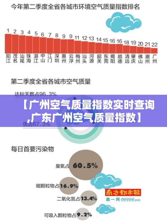 【广州空气质量指数实时查询,广东广州空气质量指数】