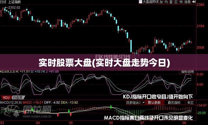 实时股票大盘(实时大盘走势今日) 实时股票大盘(实时大盘走势今日)