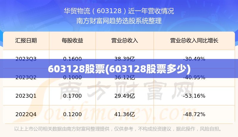 603128股票(603128股票多少)