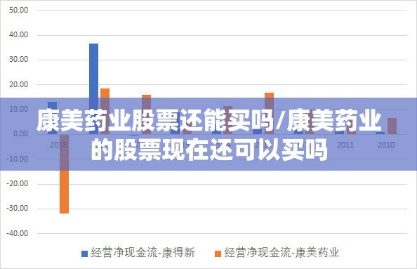 康美药业股票还能买吗/康美药业的股票现在还可以买吗