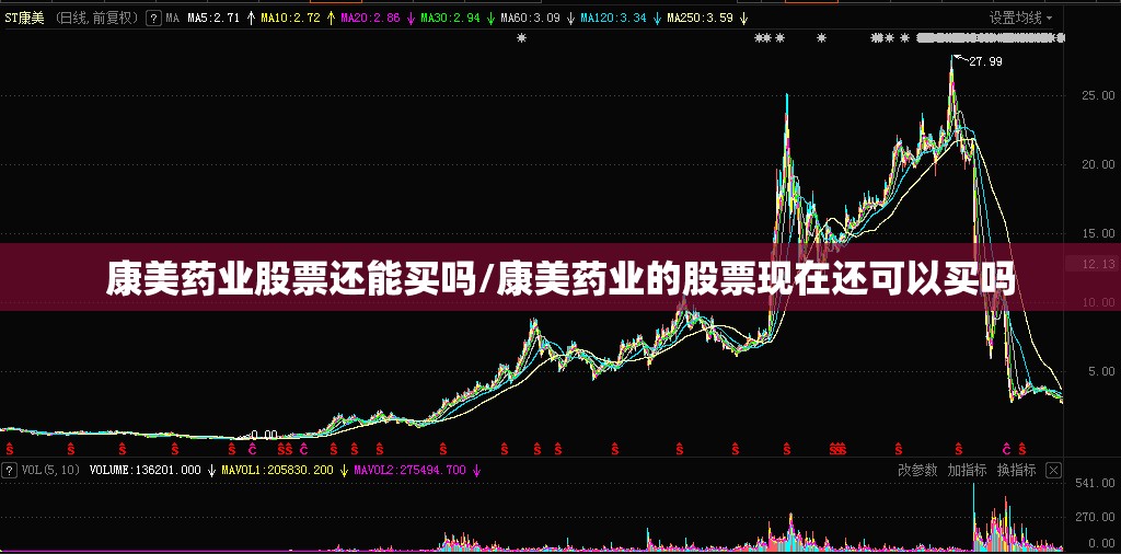 康美药业股票还能买吗/康美药业的股票现在还可以买吗
