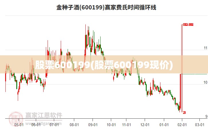 股票600199(股票600199现价)