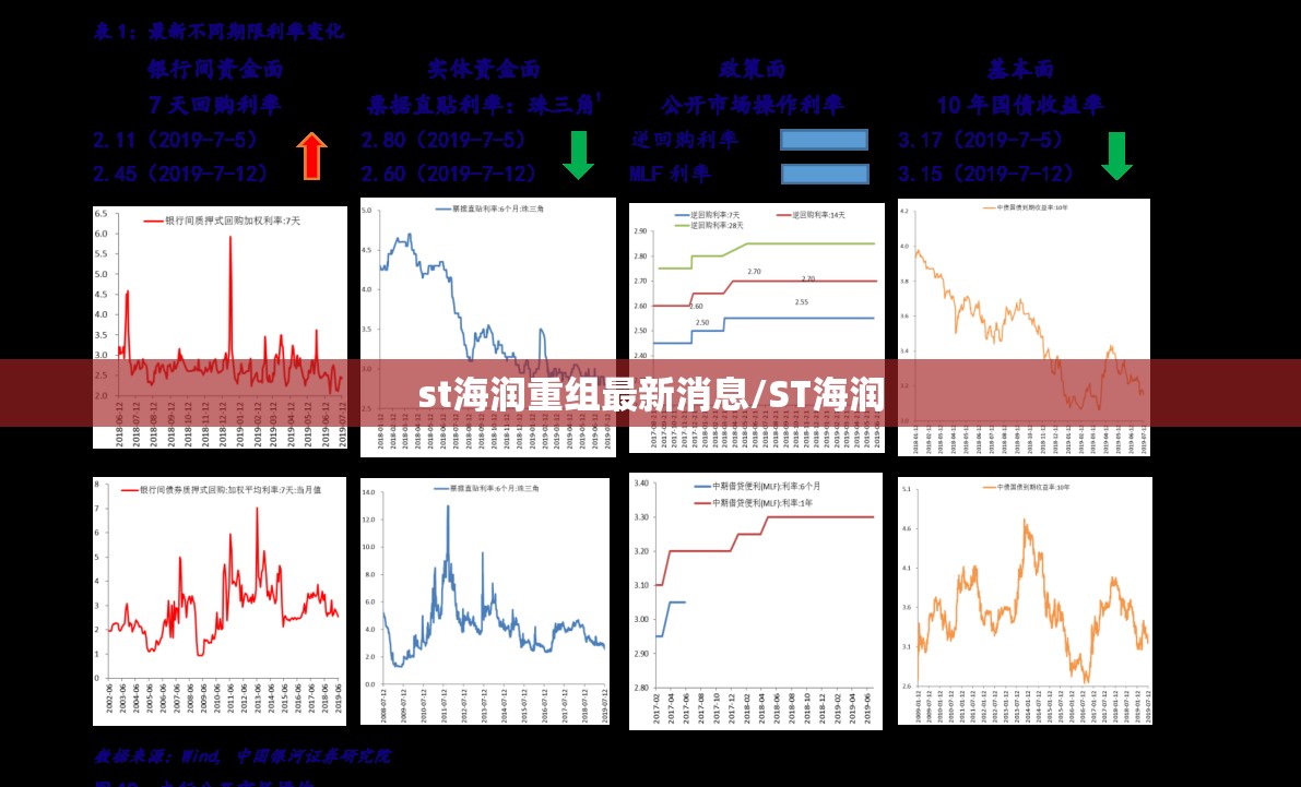 st海润重组最新消息/ST海润