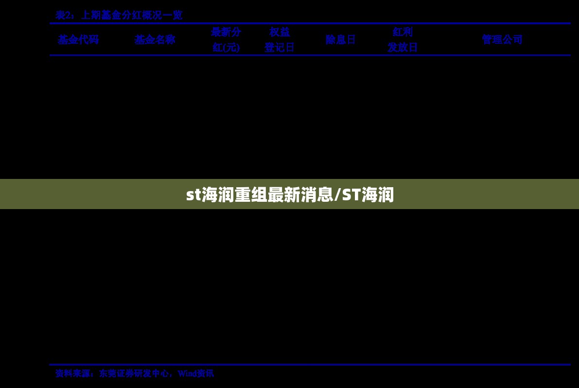 st海润重组最新消息/ST海润