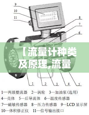 【流量计种类及原理,流量计包含哪些种类】