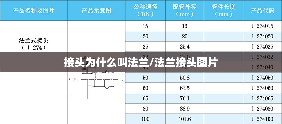 接头为什么叫法兰/法兰接头图片