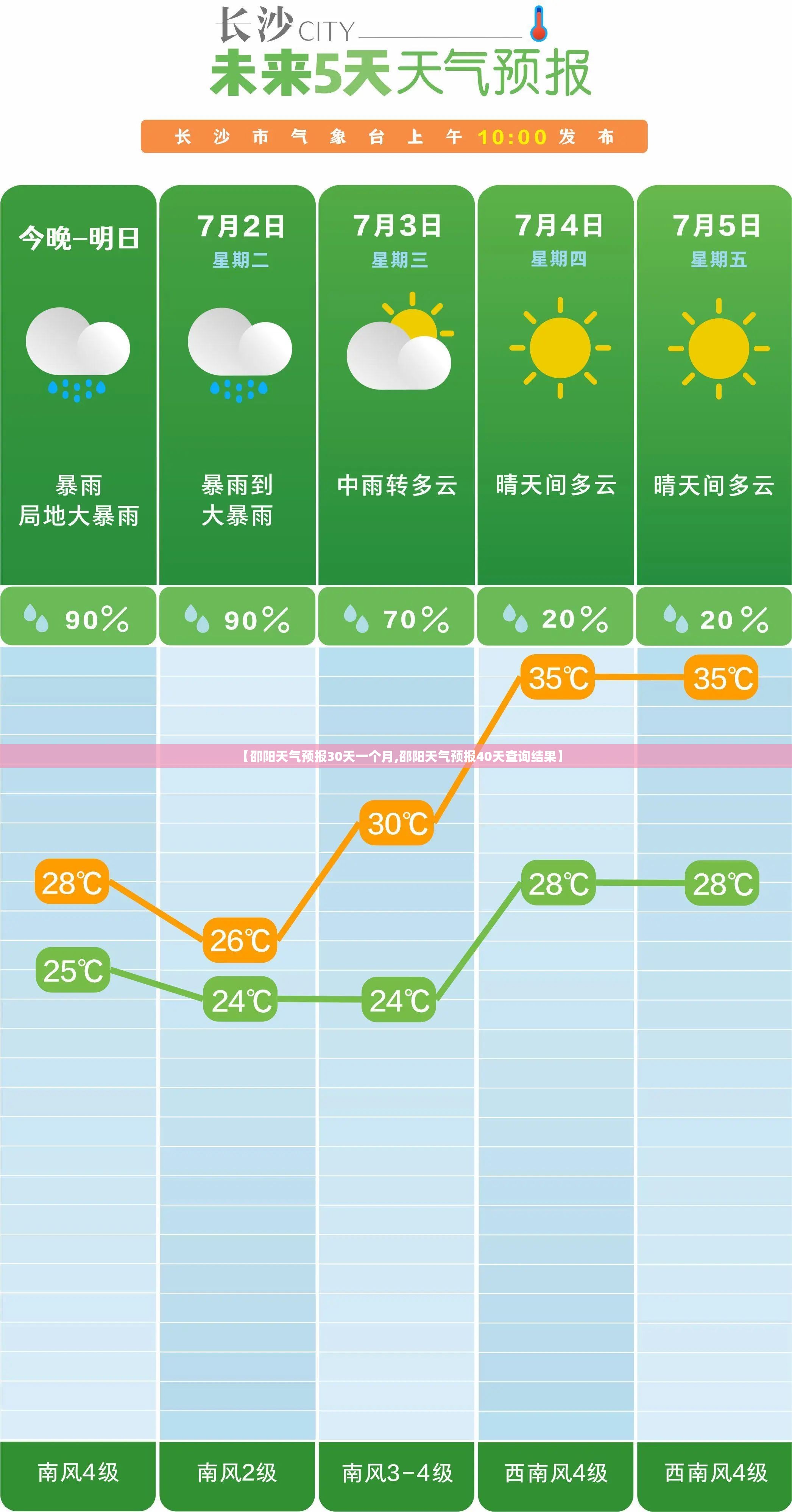 【邵阳天气预报30天一个月,邵阳天气预报40天查询结果】