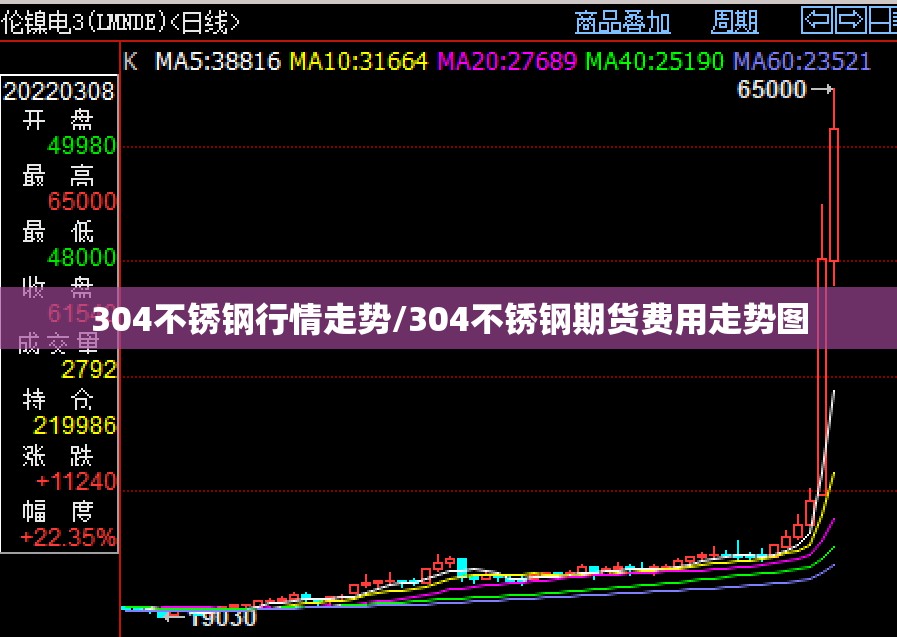 304不锈钢行情走势/304不锈钢期货费用走势图 304不锈钢行情走势/304不锈钢期货费用走势图