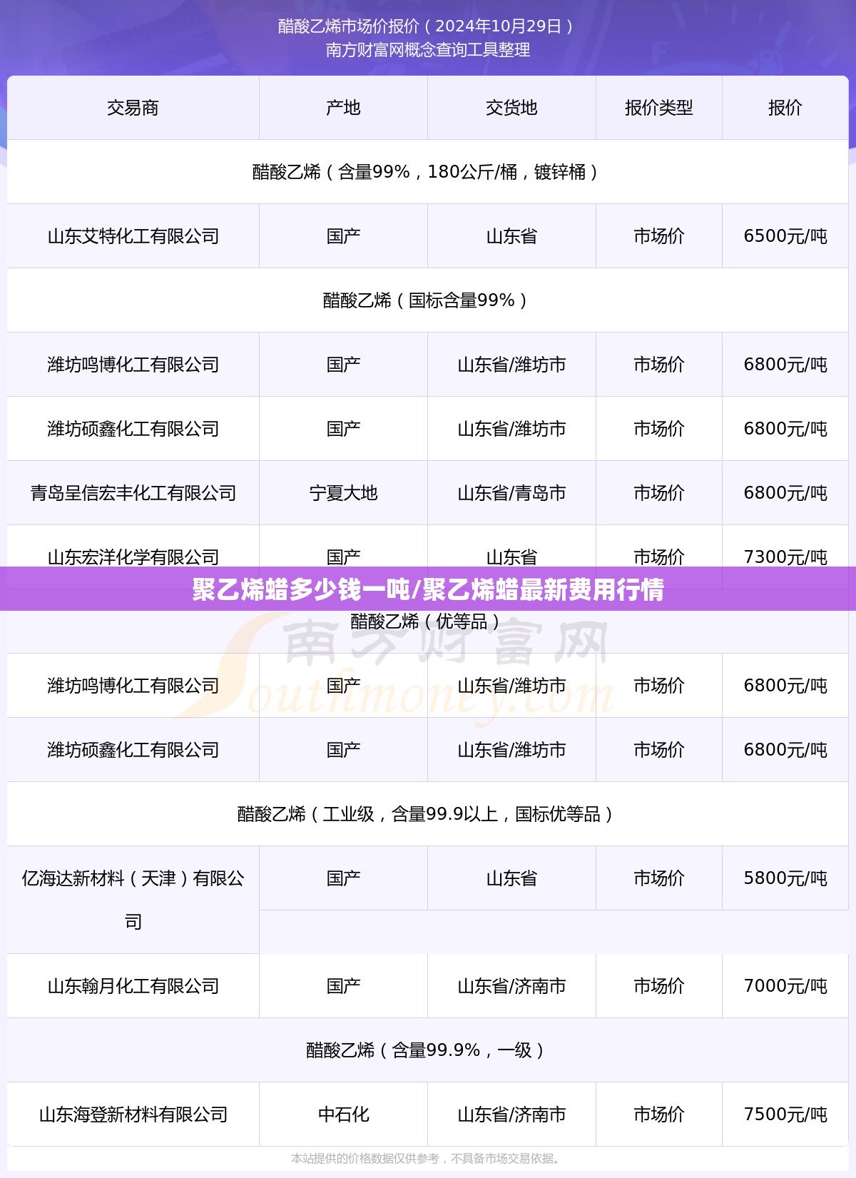 聚乙烯蜡多少钱一吨/聚乙烯蜡最新费用行情