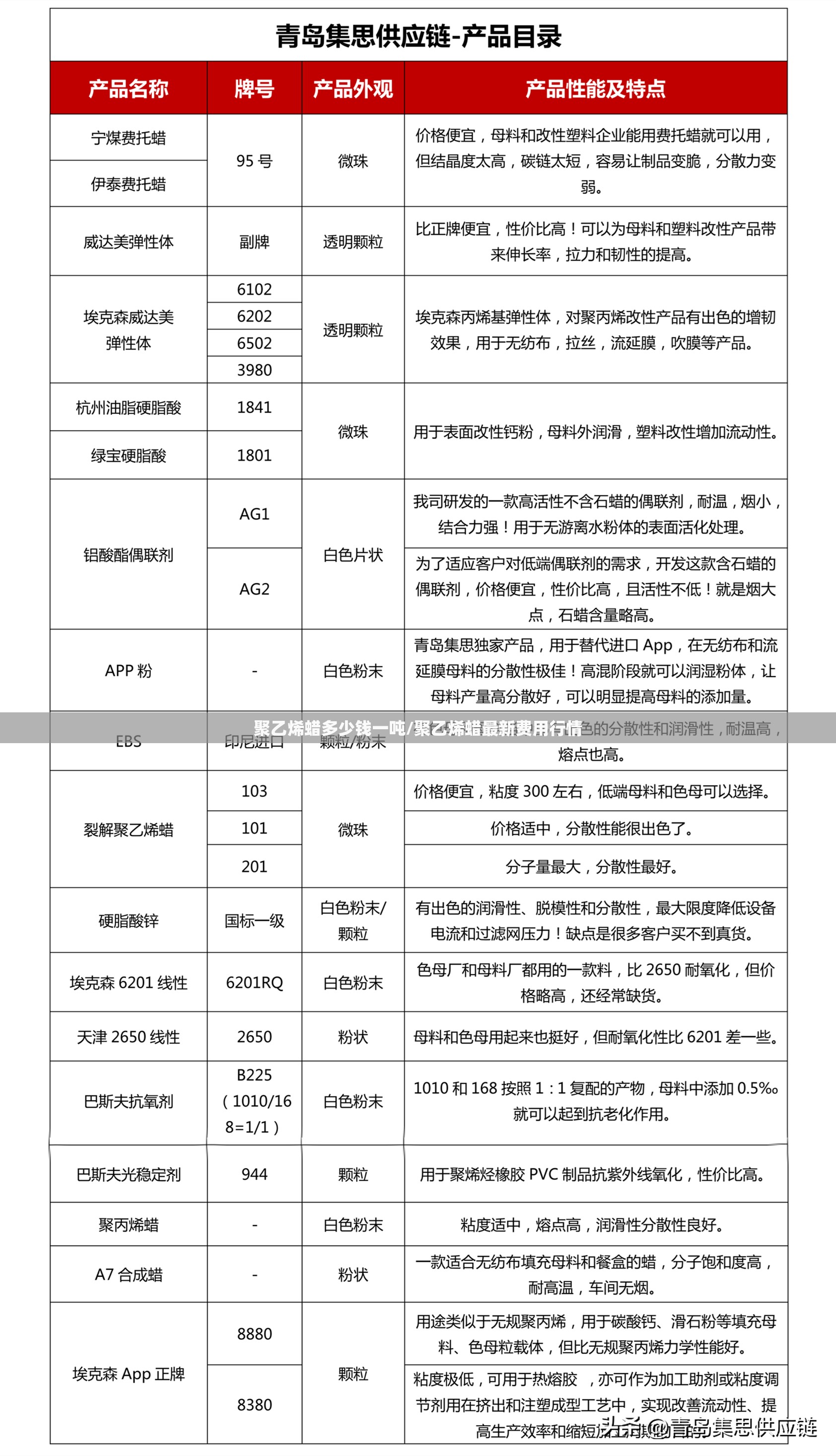 聚乙烯蜡多少钱一吨/聚乙烯蜡最新费用行情