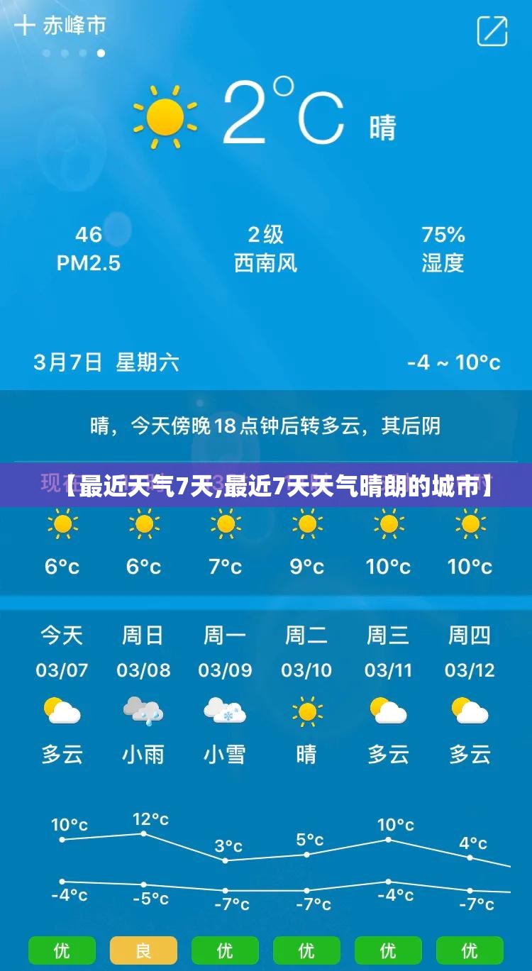 【最近天气7天,最近7天天气晴朗的城市】