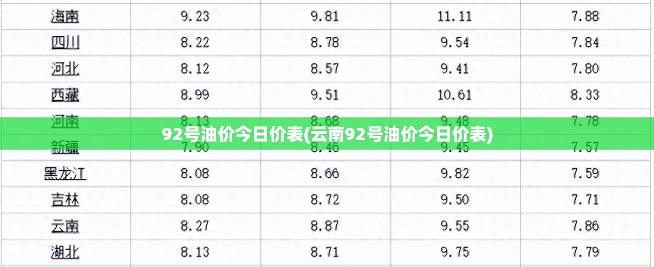 92号油价今日价表(云南92号油价今日价表)
