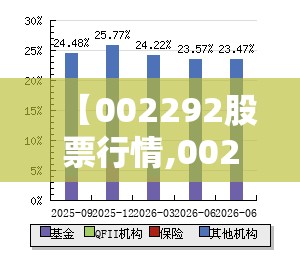 【002292股票行情,002292股票行情怎么样】 【002292股票行情,002292股票行情怎么样】