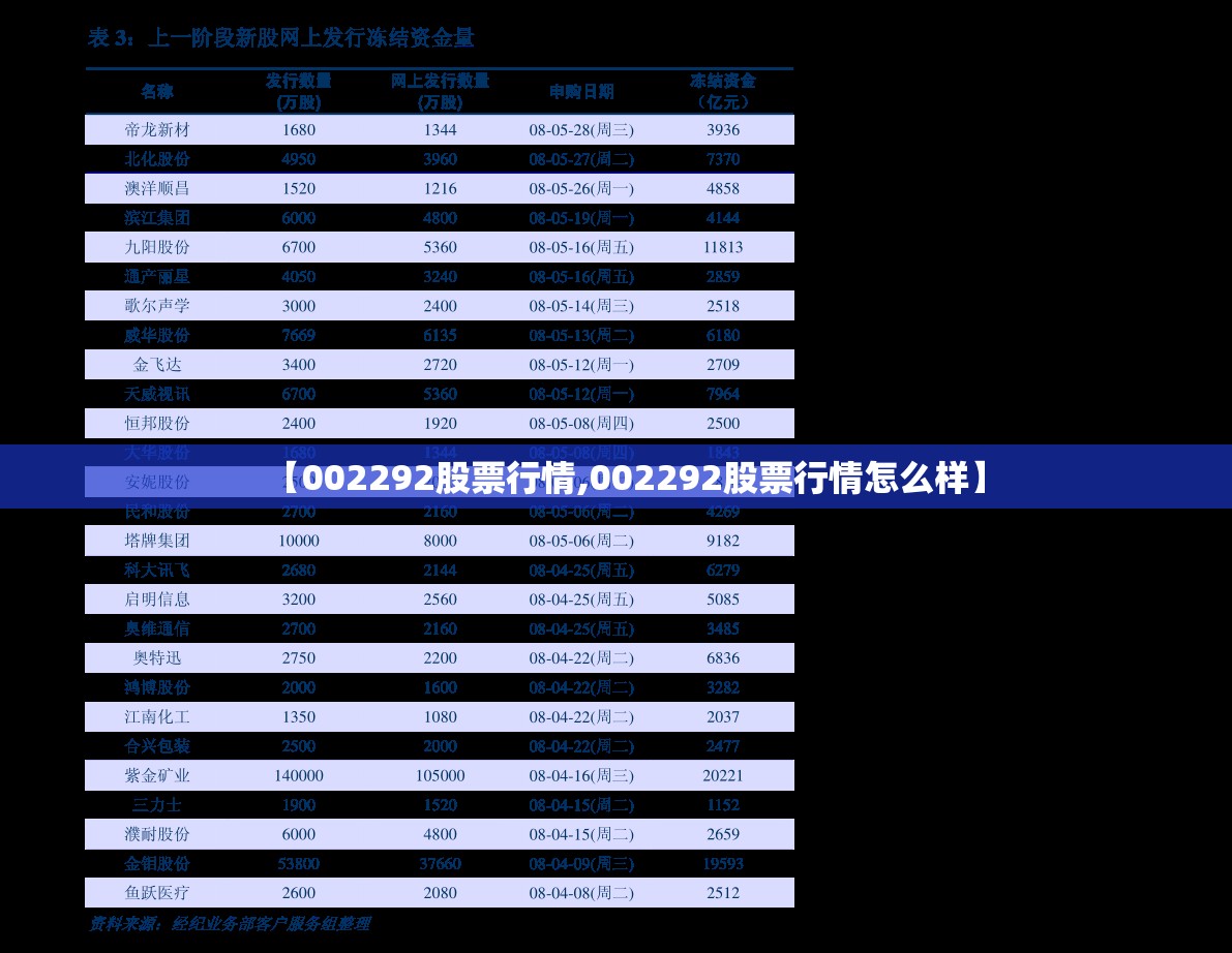 【002292股票行情,002292股票行情怎么样】 【002292股票行情,002292股票行情怎么样】