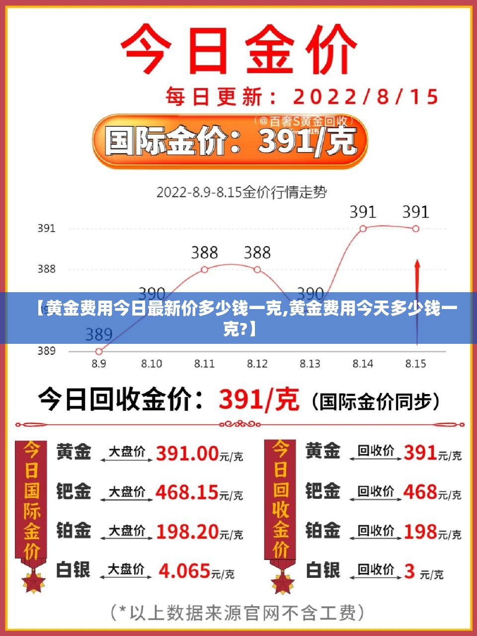 【黄金费用今日最新价多少钱一克,黄金费用今天多少钱一克?】