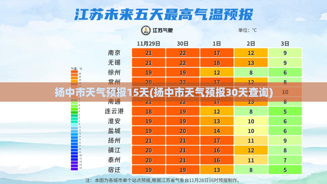 扬中市天气预报15天(扬中市天气预报30天查询)