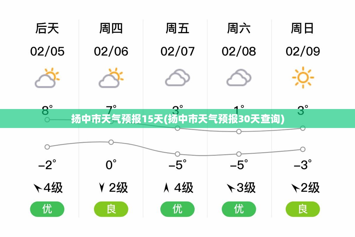 扬中市天气预报15天(扬中市天气预报30天查询)