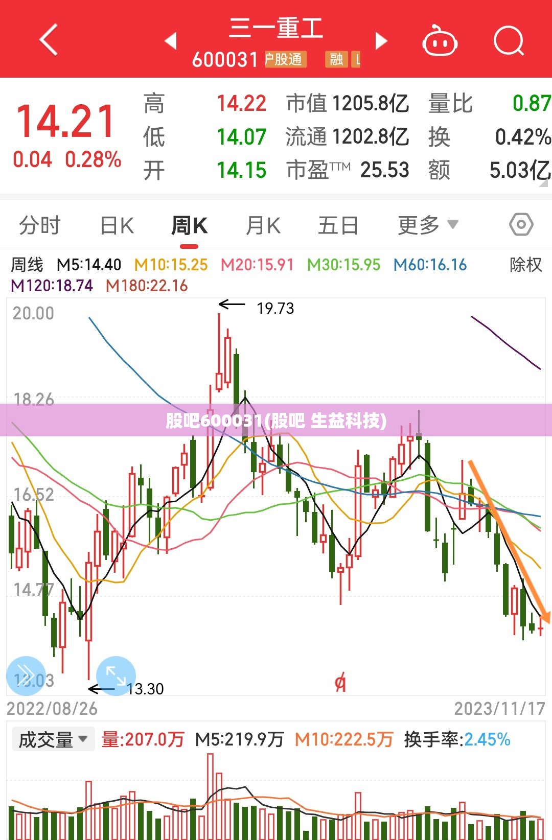 股吧600031(股吧 生益科技)