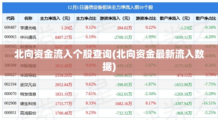北向资金流入个股查询(北向资金最新流入数据)