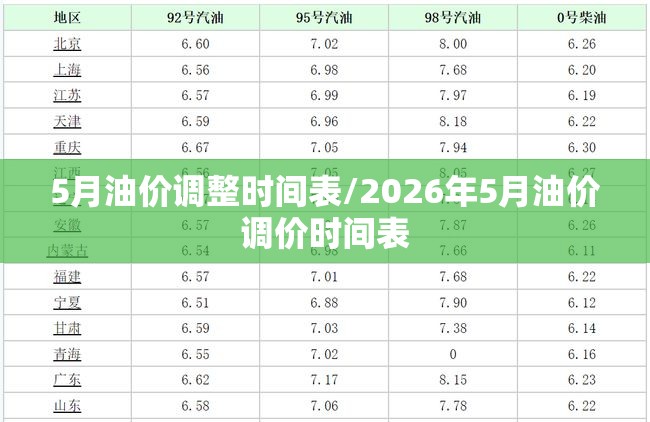 5月油价调整时间表/2026年5月油价调价时间表