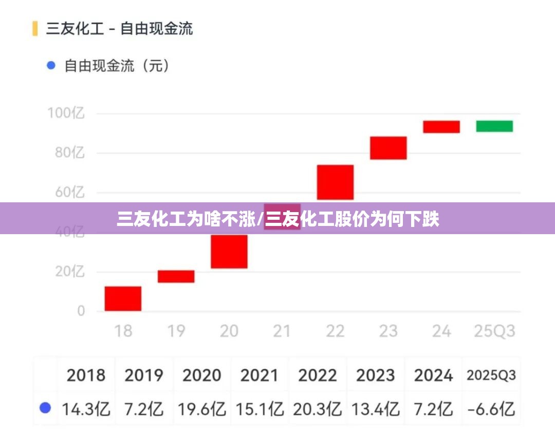 三友化工为啥不涨/三友化工股价为何下跌