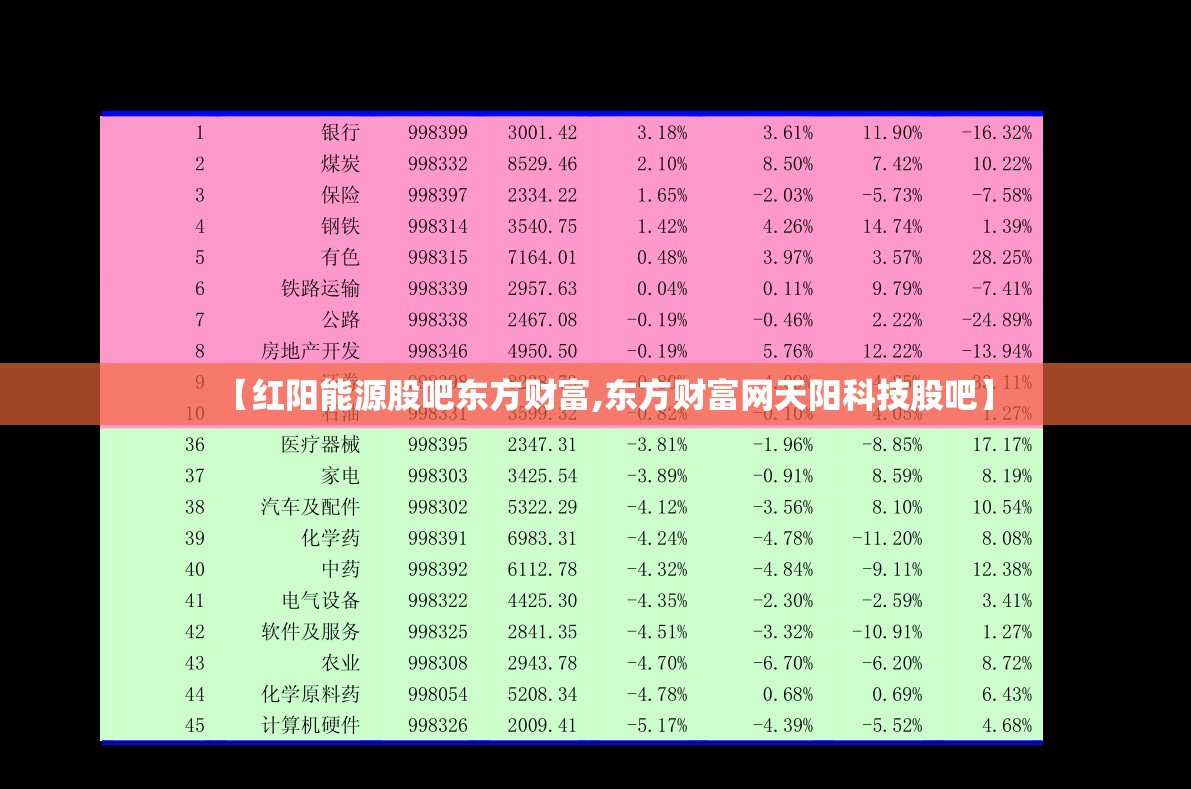 【红阳能源股吧东方财富,东方财富网天阳科技股吧】