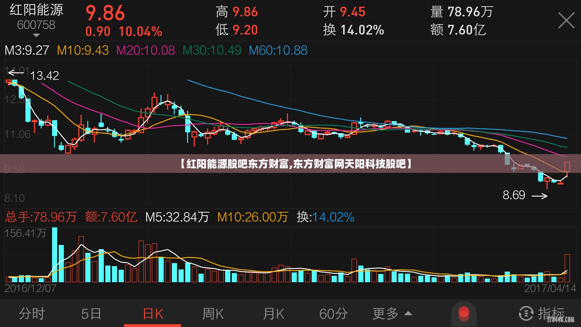 【红阳能源股吧东方财富,东方财富网天阳科技股吧】