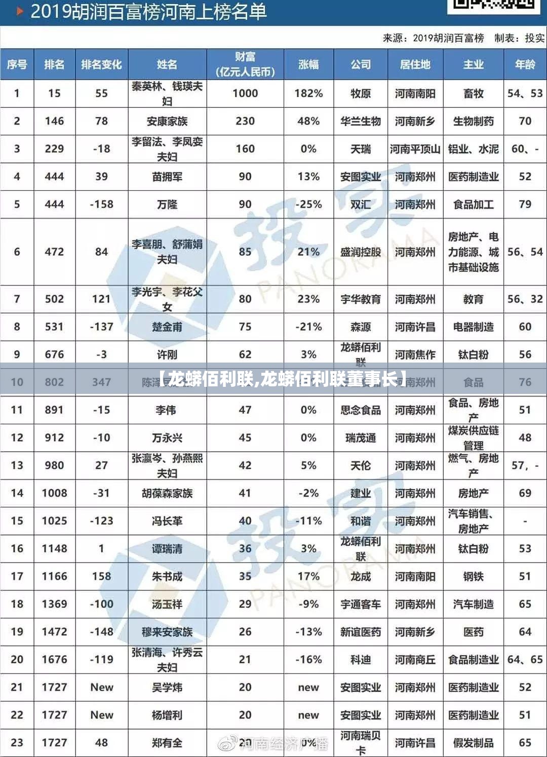 【龙蟒佰利联,龙蟒佰利联董事长】 【龙蟒佰利联,龙蟒佰利联董事长】