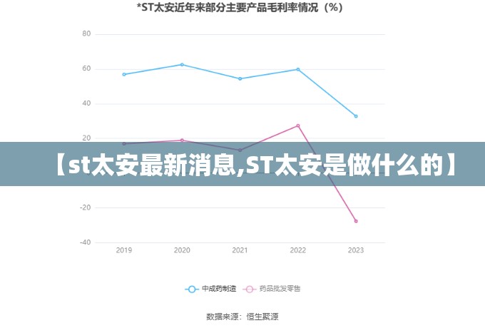 【st太安最新消息,ST太安是做什么的】 【st太安最新消息,ST太安是做什么的】