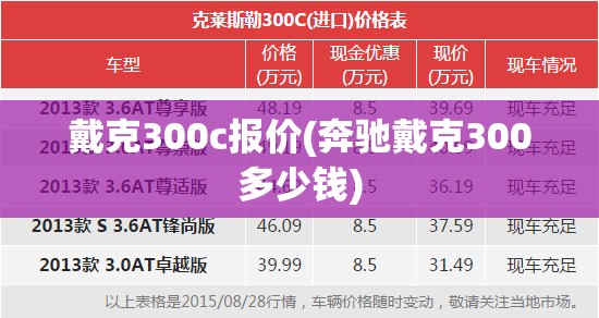戴克300c报价(奔驰戴克300多少钱) 戴克300c报价(奔驰戴克300多少钱)
