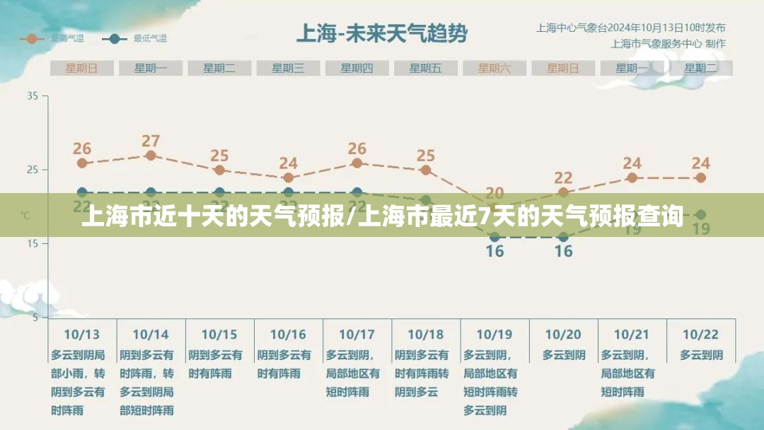 上海市近十天的天气预报/上海市最近7天的天气预报查询