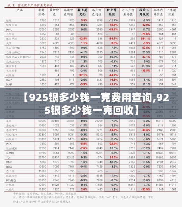【925银多少钱一克费用查询,925银多少钱一克回收】