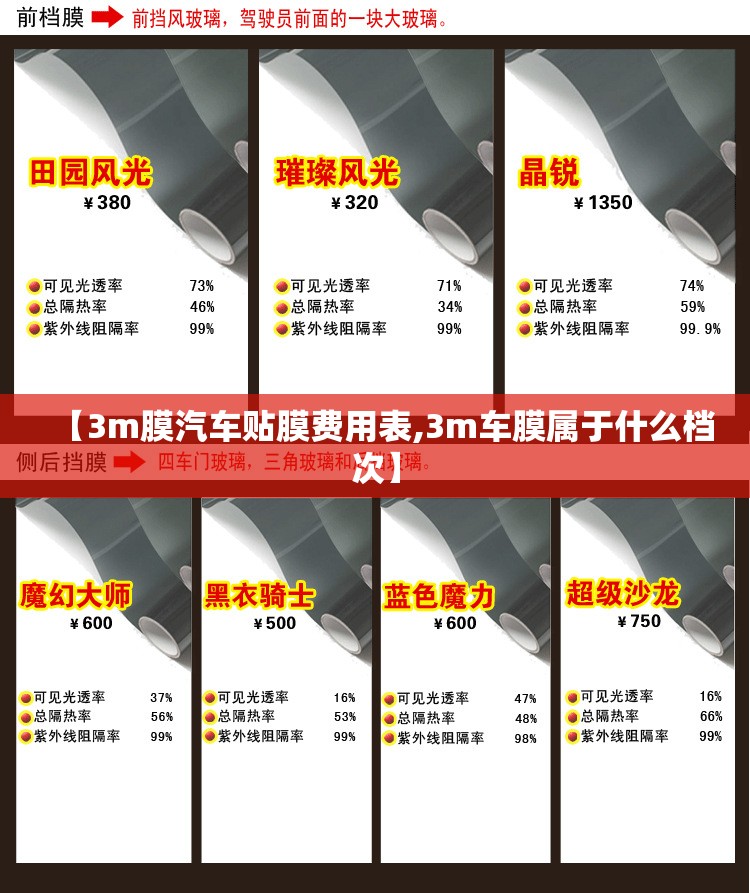 【3m膜汽车贴膜费用表,3m车膜属于什么档次】 【3m膜汽车贴膜费用表,3m车膜属于什么档次】
