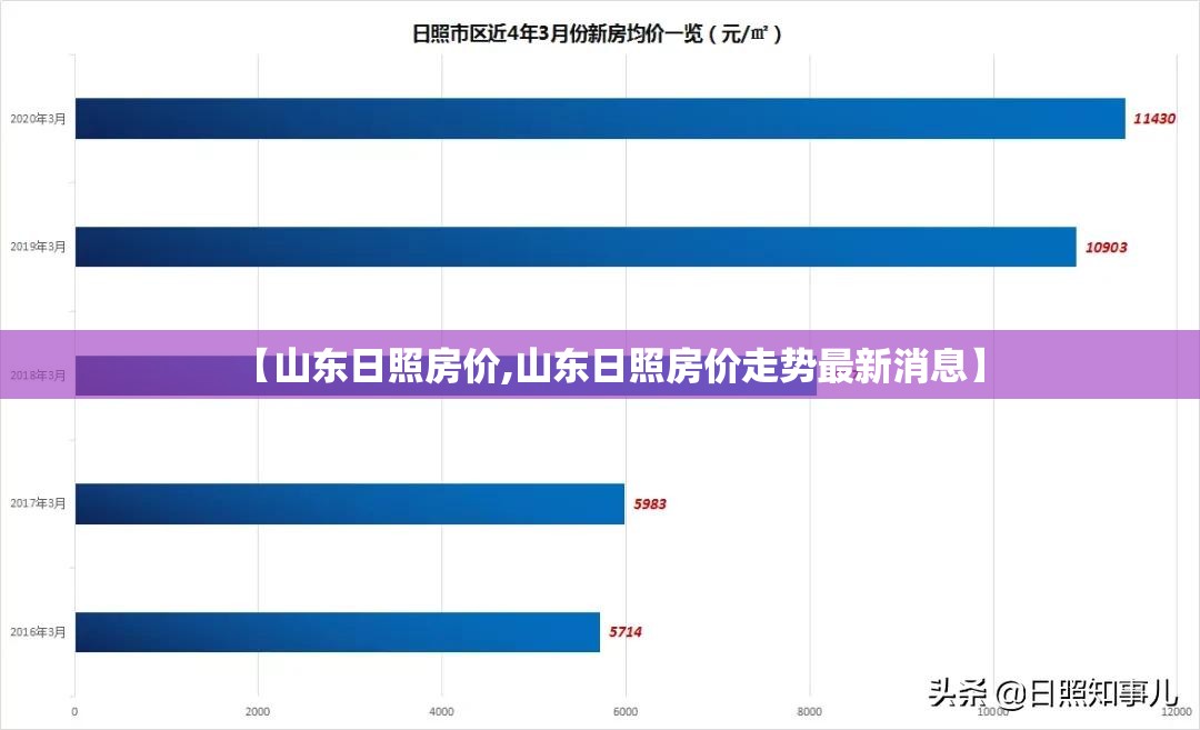 【山东日照房价,山东日照房价走势最新消息】