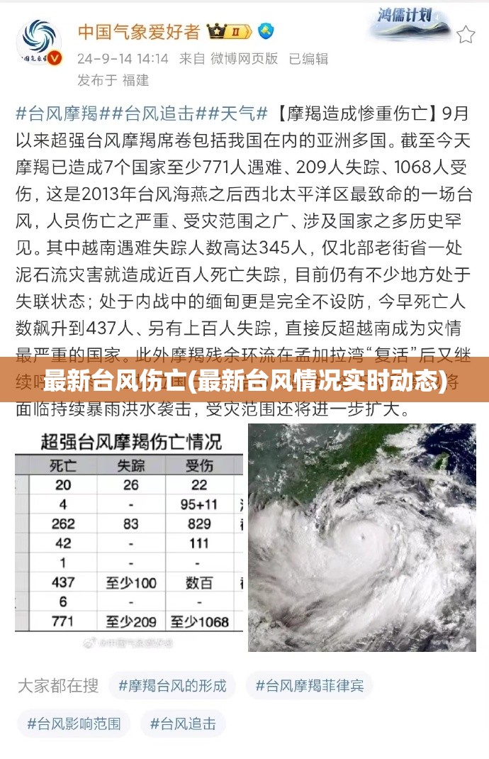 最新台风伤亡(最新台风情况实时动态)