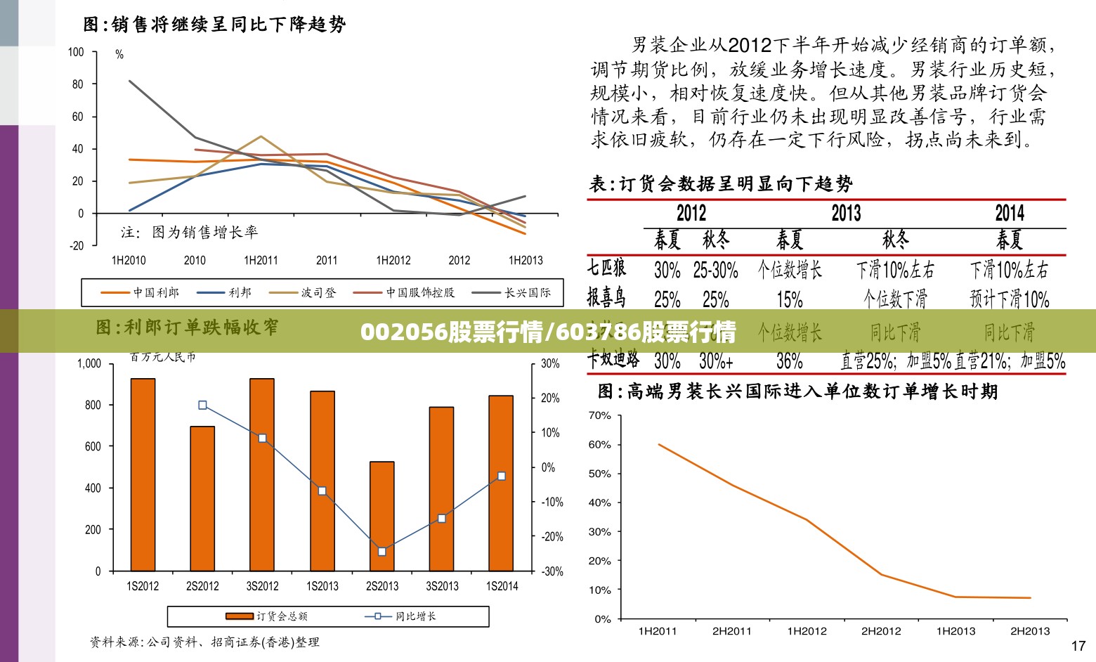 002056股票行情/603786股票行情 002056股票行情/603786股票行情