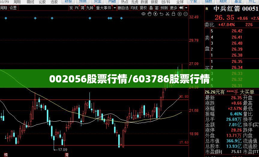 002056股票行情/603786股票行情 002056股票行情/603786股票行情