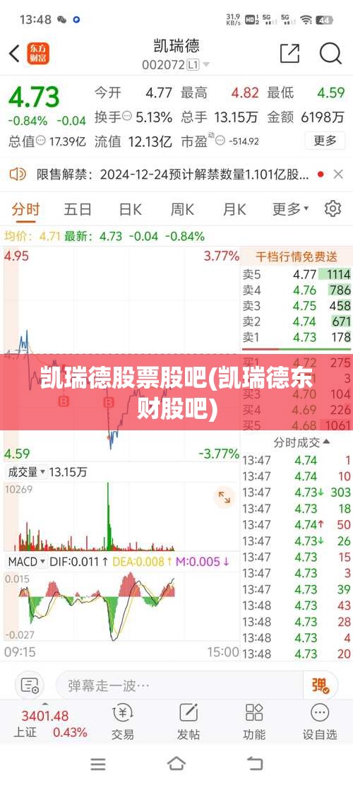 凯瑞德股票股吧(凯瑞德东财股吧)