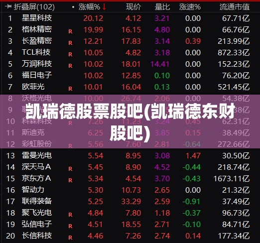 凯瑞德股票股吧(凯瑞德东财股吧)